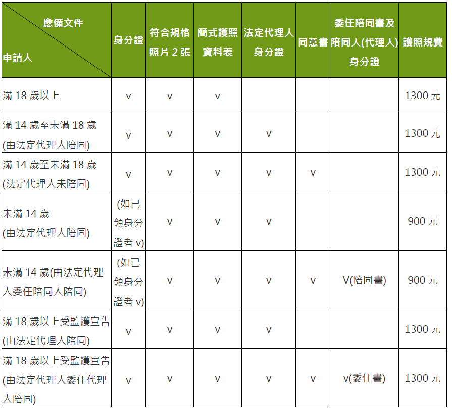 應備文件表.png