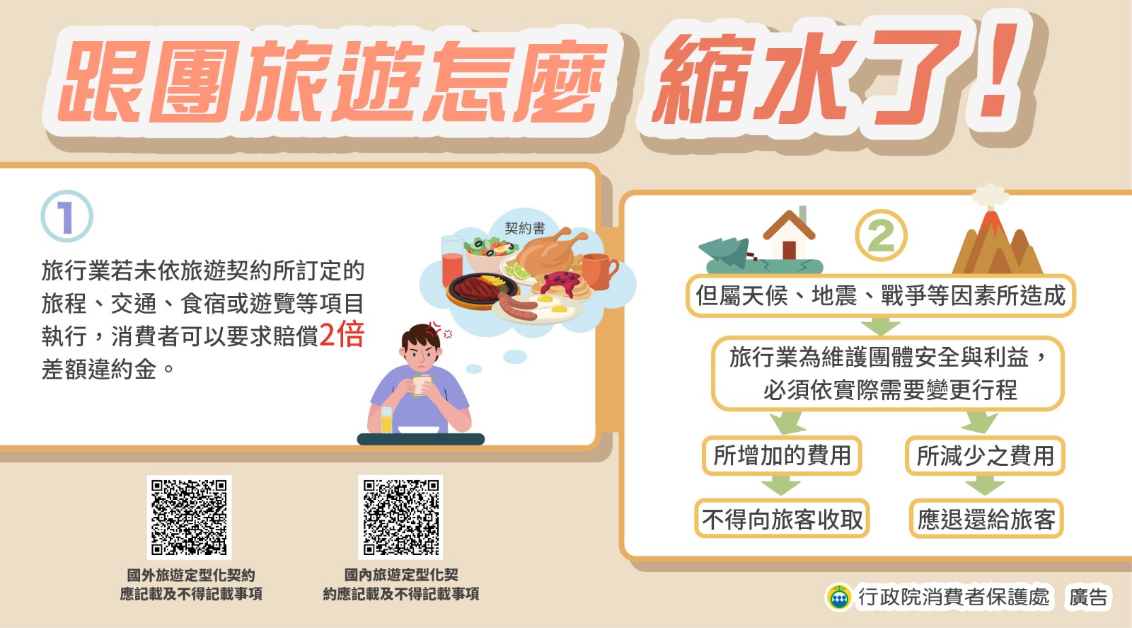 【轉知】行政院消費者保護處「消費者保護宣導資訊」照片