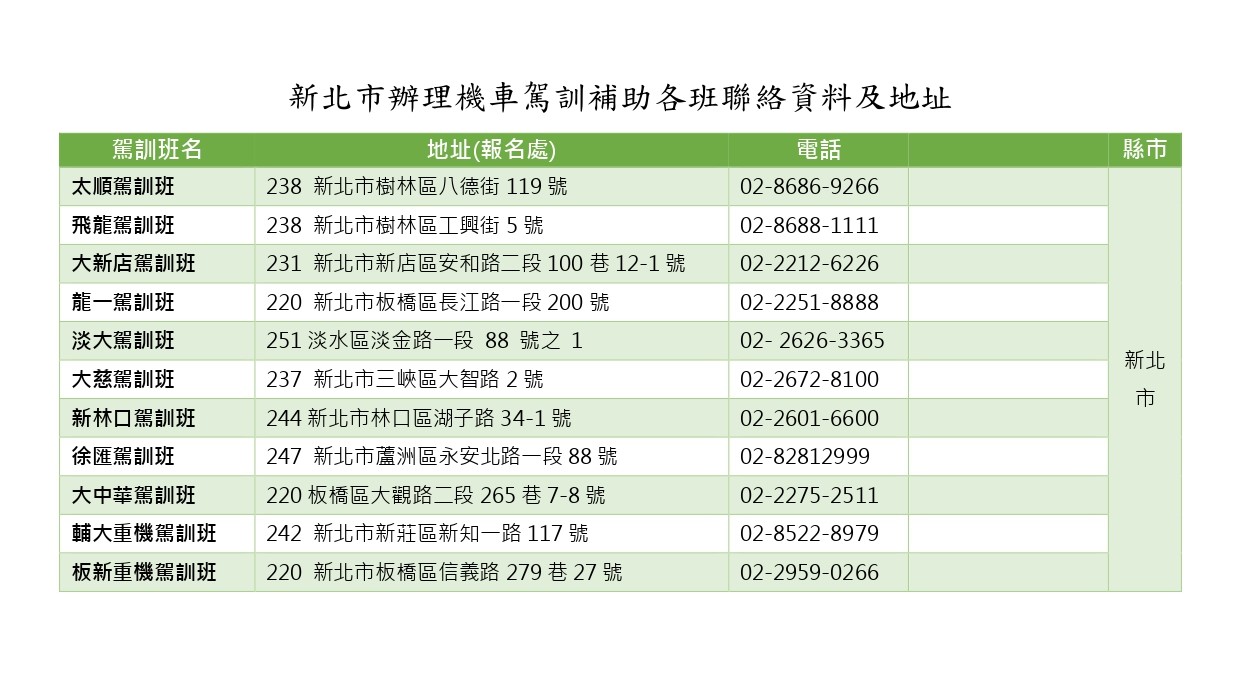 現行機車駕訓班列表
