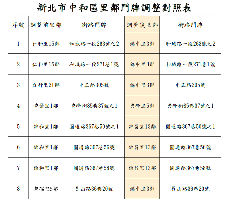 里鄰門牌對照表.png