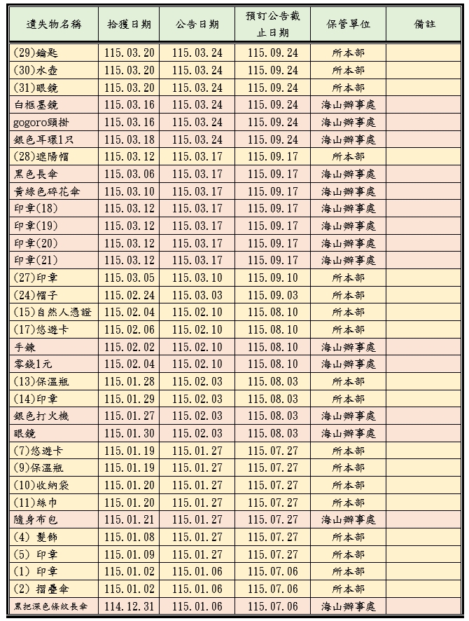 遺失物公告第3頁