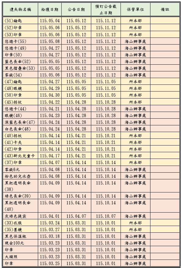 遺失物公告第4頁