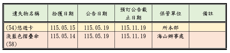 遺失物公告第5頁