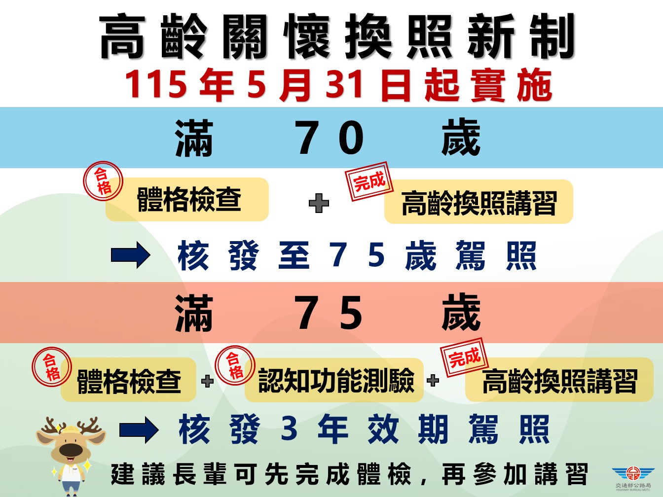 附件1-高齡關懷換照新制.JPG