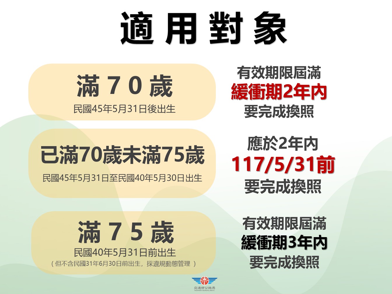 附件2-適用對象.JPG